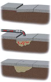 Mudjacking how it works