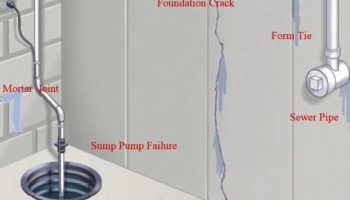 Waterproofing