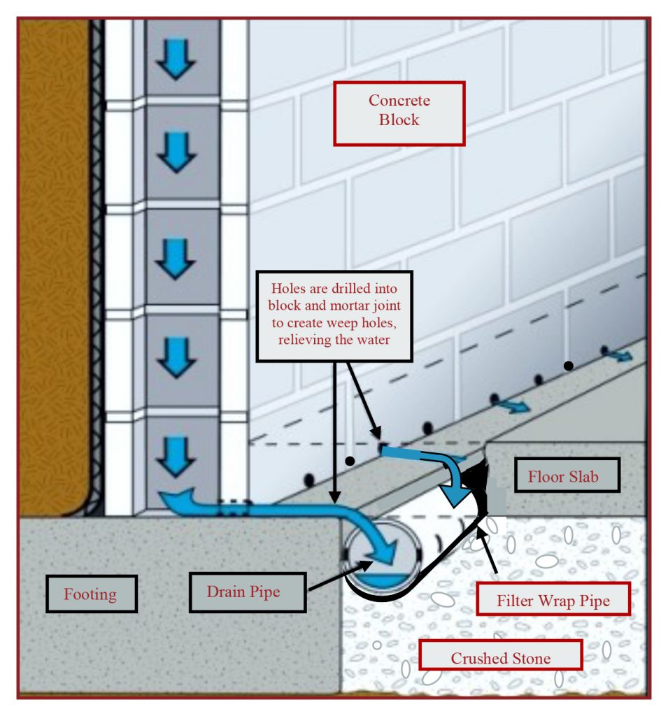 Waterproofing Midwest Mudjacking Inc waterproofing-midwest-mudjacking-inc