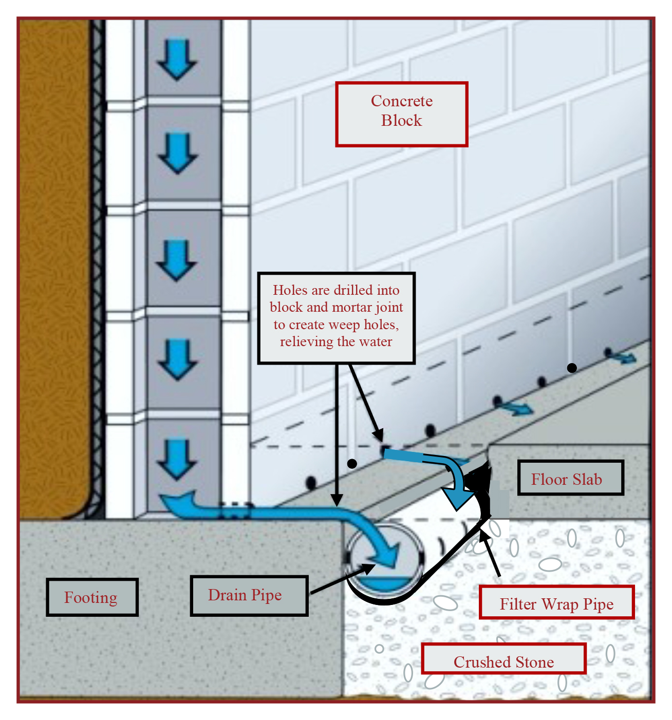 Waterproofing-Diagram-Corrected